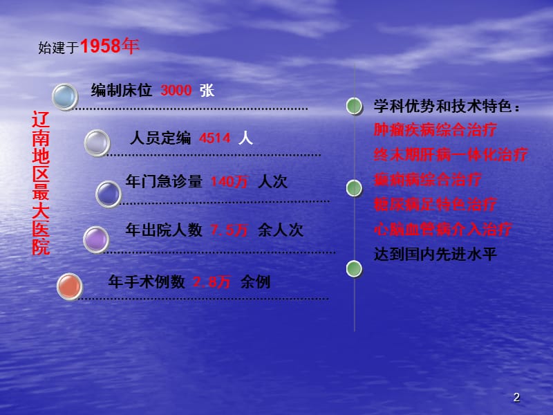 平均住院日深度剖析PPT课件_第2页