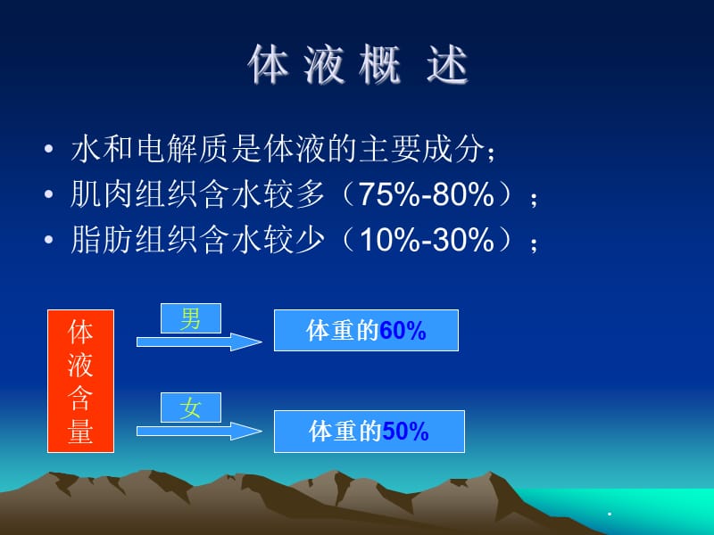 临床实用补液PPT演示课件_第3页