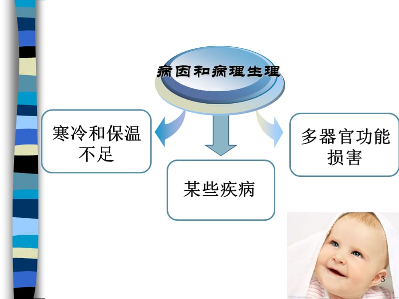 寒冷损伤综合症PPT课件_第3页