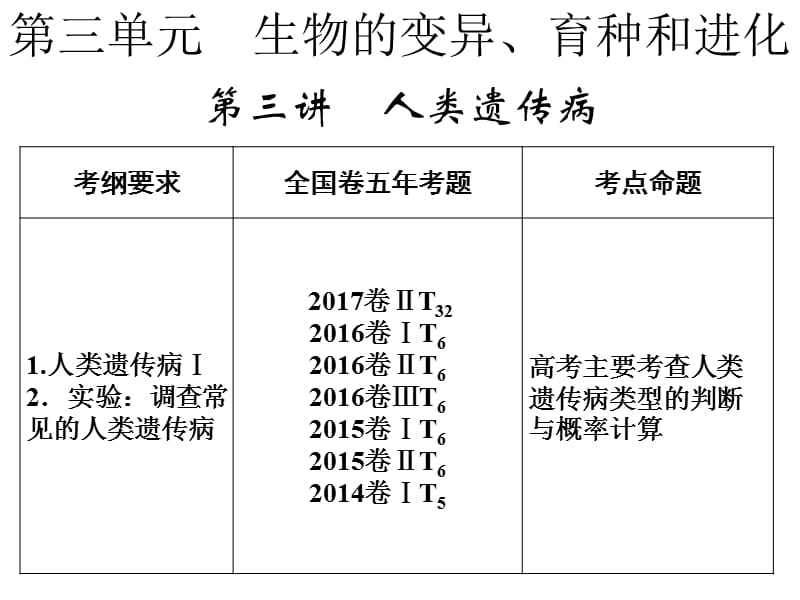 人类遗传病PPT演示课件_第1页