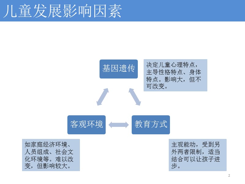 儿童心理特点概论PPT课件_第2页