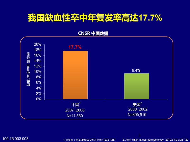 复发缺血性卒中患者的抗血小板治疗ppt课件_第3页