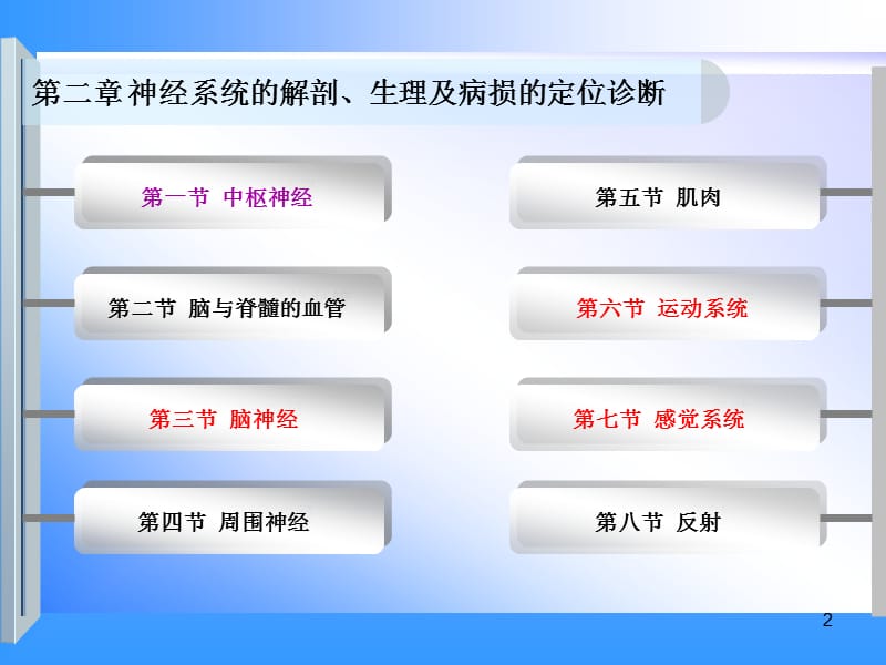 定位诊断中枢神经系统ppt课件_第2页