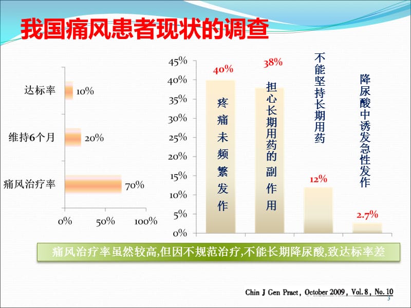 高尿酸血症和痛风性关节炎的诊治PPT课件_第3页