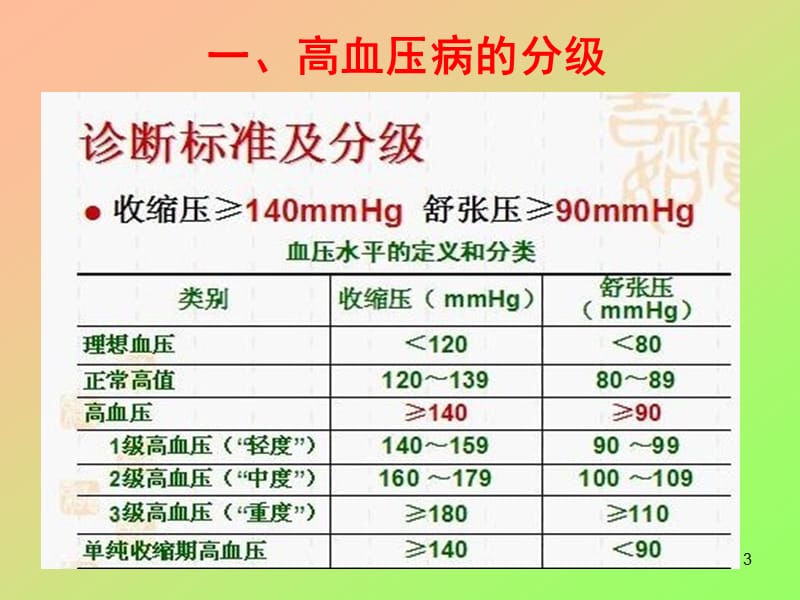 高血压病的用药指导PPT课件_第3页