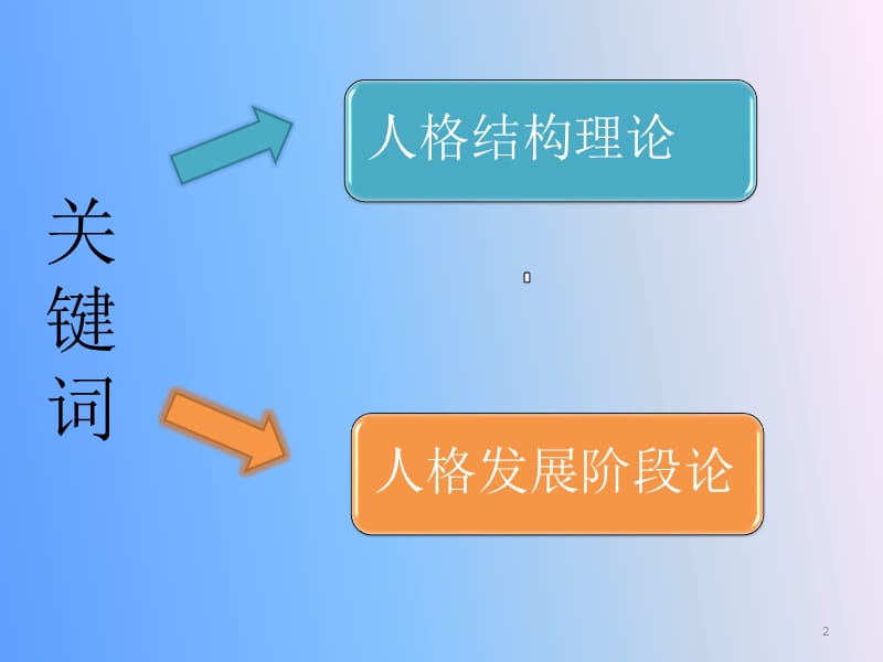 弗洛伊德的心理学研究及主要理论观点ppt课件_第2页