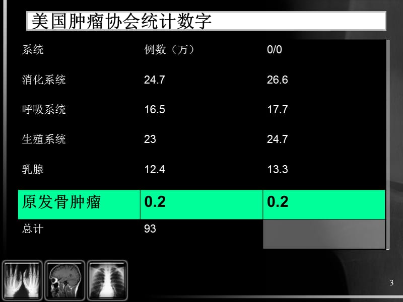 骨肿瘤影像诊断PPT课件_第3页