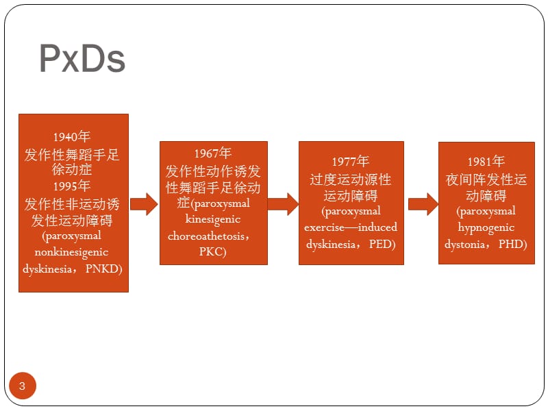 发作性运动障碍PPT课件_第3页