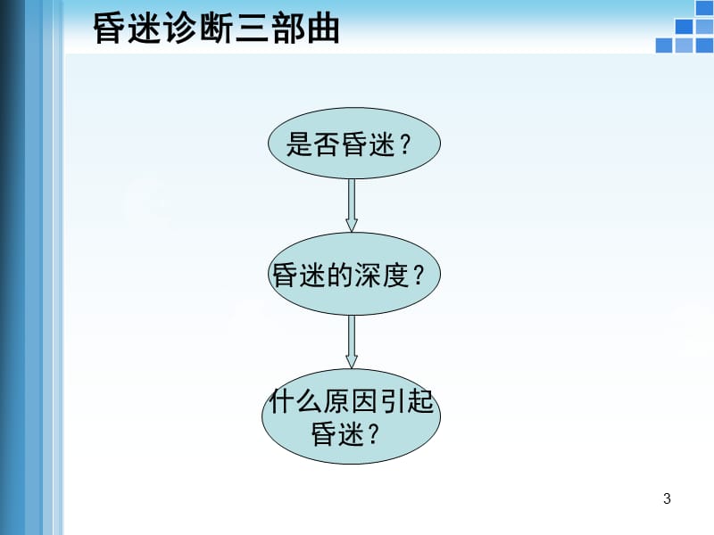 昏迷的诊断与鉴别修改ppt课件_第3页