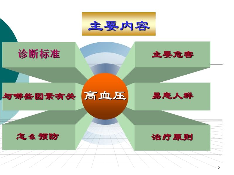 高血压健康教育讲座PPT课件_第2页