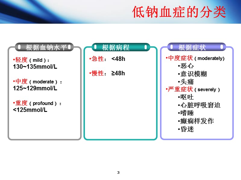 低钠血症ppt课件_第3页