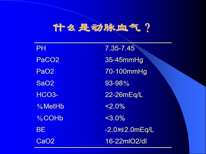 快速解读血气分析PPT演示课件_第2页