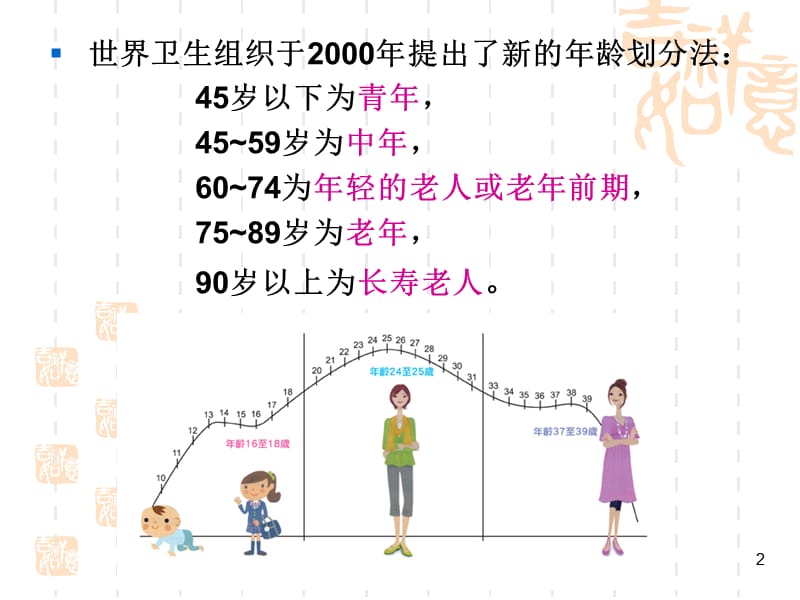 儿童少年中老年健身人群的膳食营养PPT课件_第2页