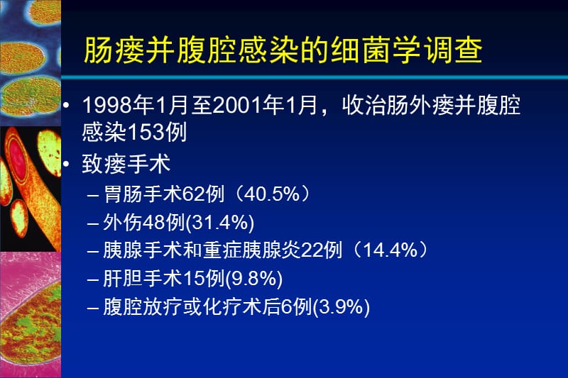 腹腔感染幻灯片课件_第2页