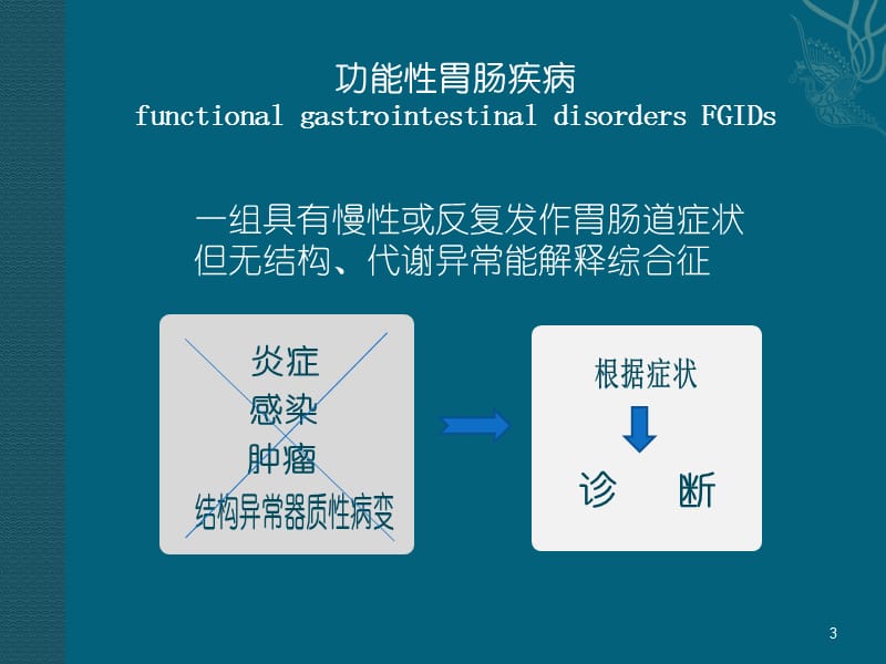 功能性胃肠疾病诊治进展PPT课件_第3页