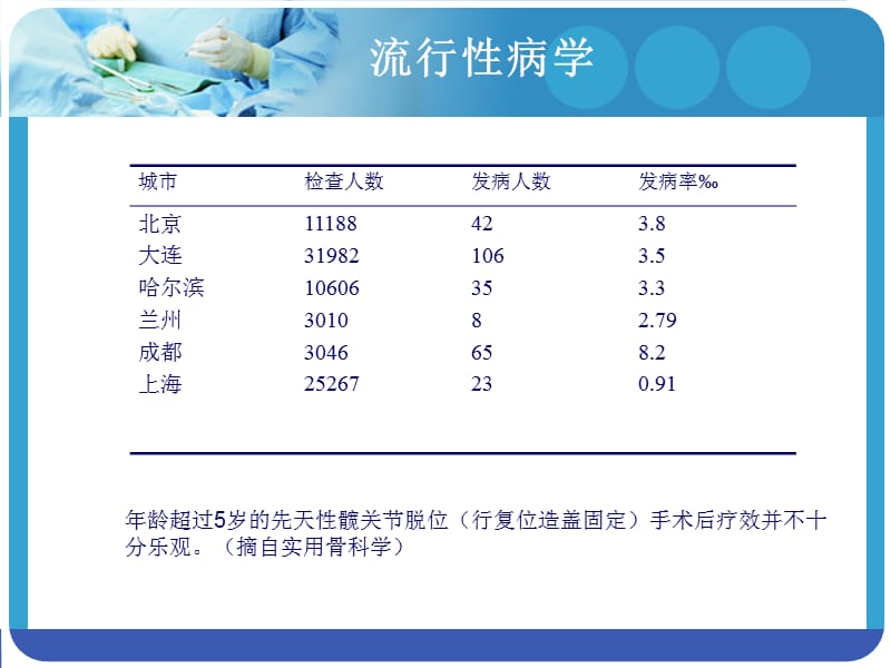 成人发育性髋关节脱位PPT演示课件_第3页