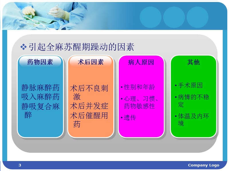 全麻病人苏醒期躁动的原因及处理ppt课件_第3页