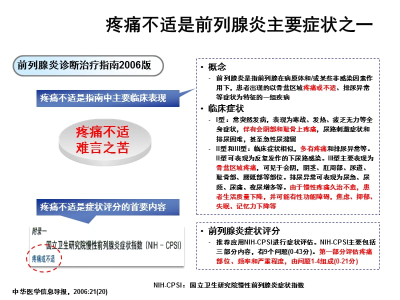 前列腺炎指南解读PPT课件_第2页