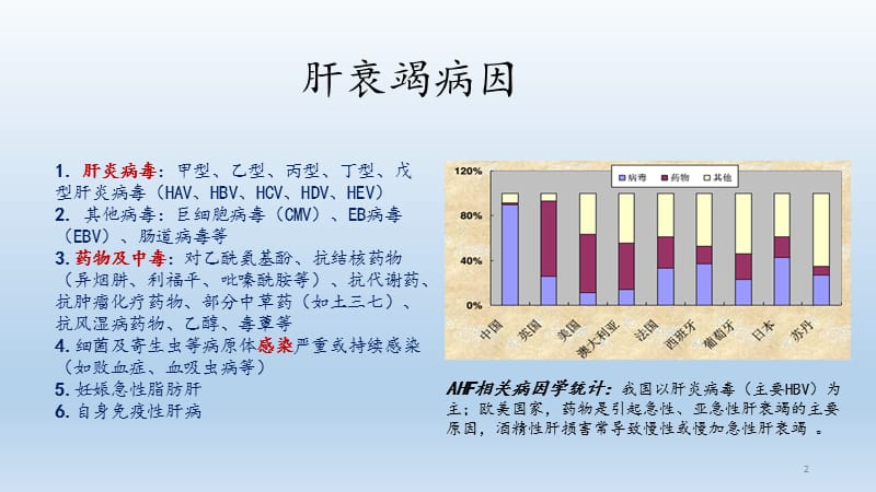 急性肝衰竭的血液净化治疗PPT课件_第2页