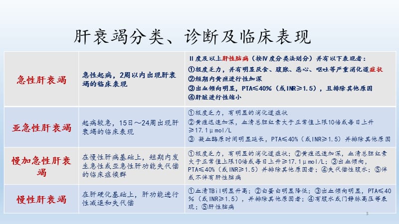 急性肝衰竭的血液净化治疗PPT课件_第3页