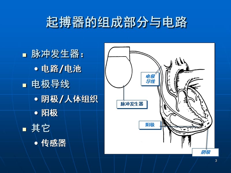 起搏器植入术后护理PPT课件_第3页