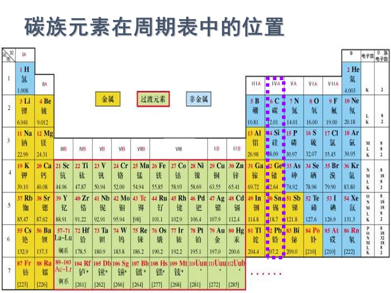 高一化学碳族元素幻灯片课件_第3页