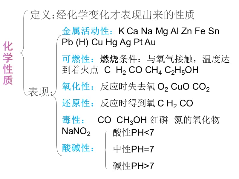 初三化学下学期物质性质与变化PPT演示课件_第3页