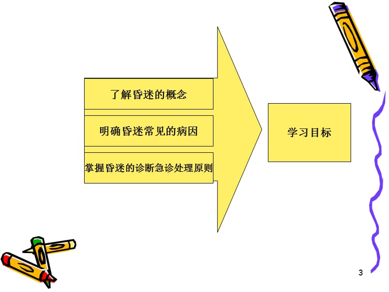 昏迷的急诊诊断思ppt课件_第3页