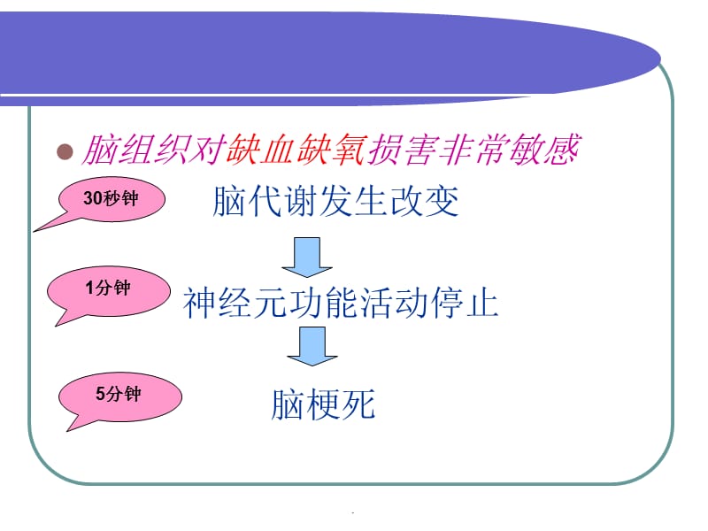 脑梗死之新溶栓治疗的护理PPT演示课件_第3页