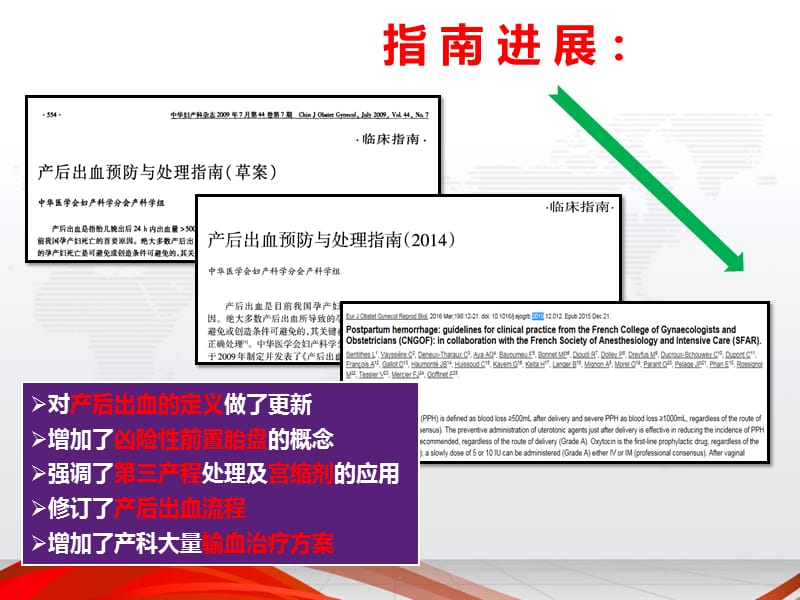 产后出血的处理以及指南解读PPT演示课件_第2页