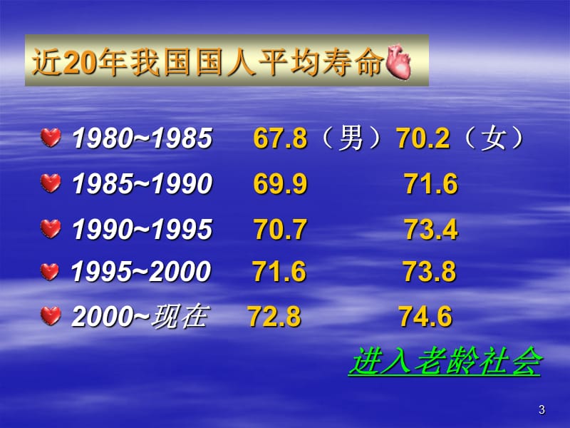 冠心病基本常识及病人的自我保健ppt课件_第3页