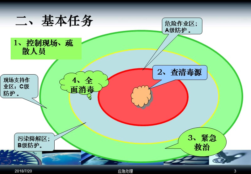 化学中毒ppt课件_第3页