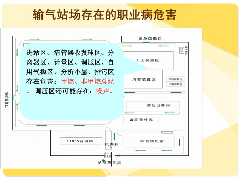 职业病危害、防护及管理PPT演示课件_第3页