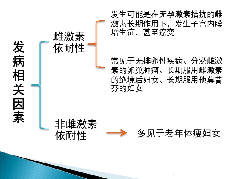 子宫内膜癌PPT演示课件_第3页