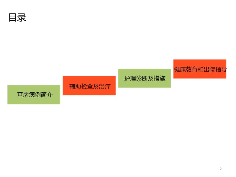 溃疡性结肠炎护理查房PPT课件_第2页