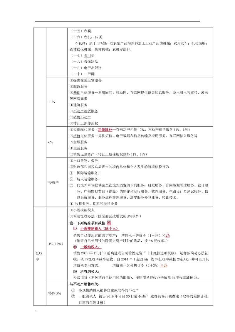 增值税总结_第2页