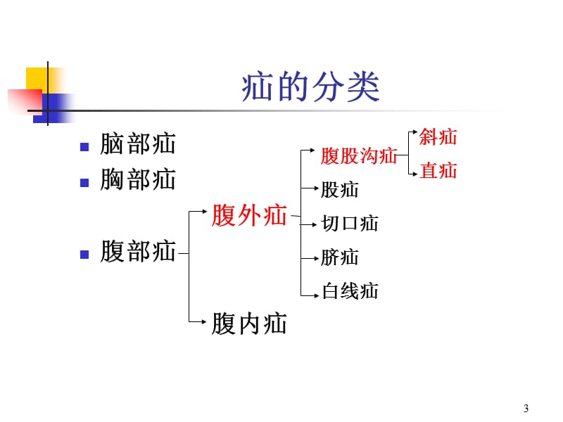 疝气护理ppt课件_第3页