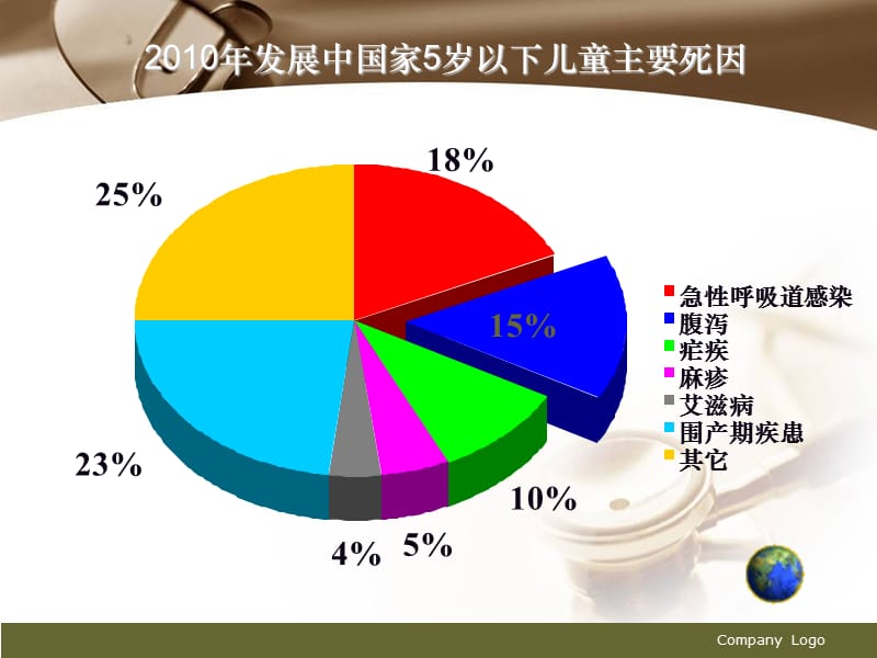 轮状病毒肠炎 PPT课件_第2页