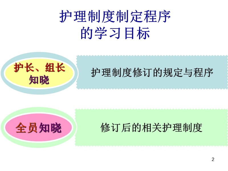 三甲培训制度修订的培训ppt课件_第2页