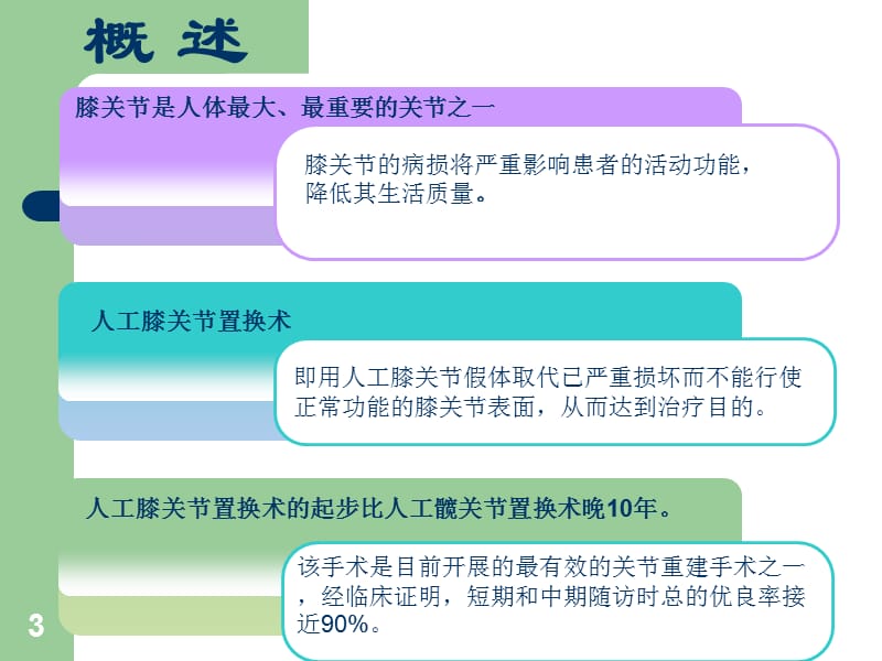 人工膝关节置换术治疗骨性关节炎的 ppt课件_第3页