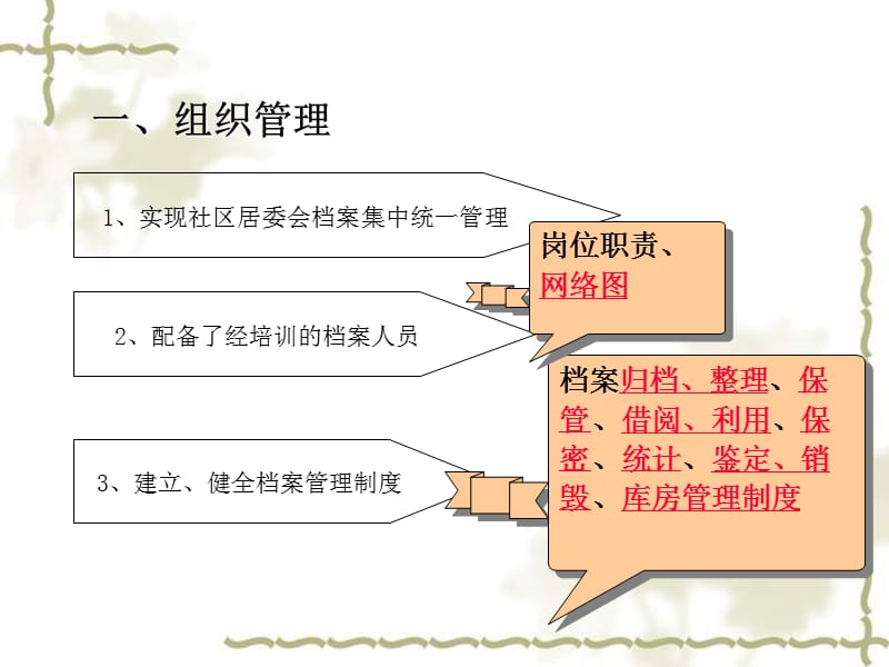 社区档案培训 ppt课件_第3页