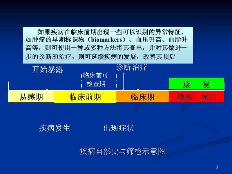 筛检试验与诊断试验 ppt课件_第3页