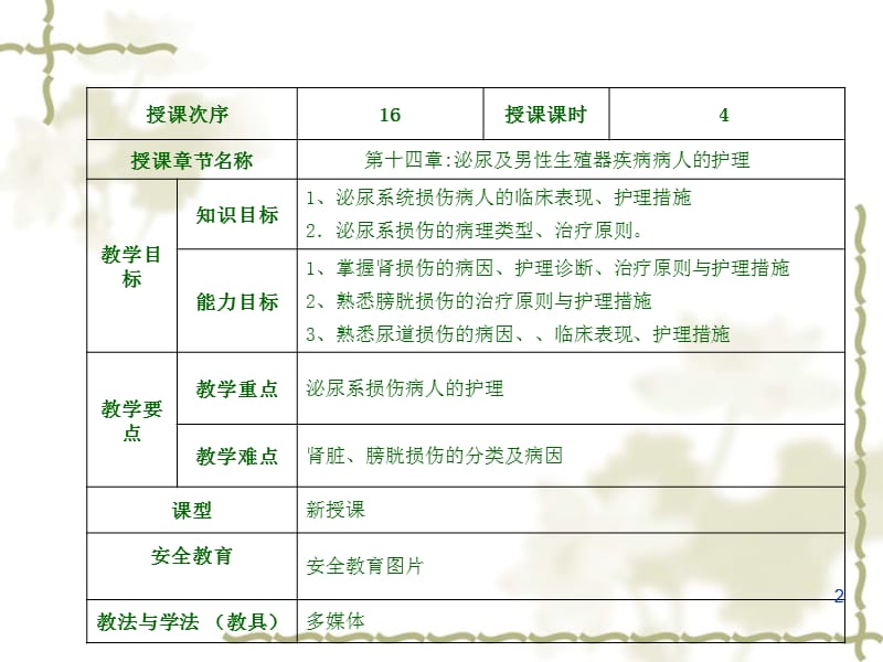 泌尿系损伤病人的护理ppt课件_第2页