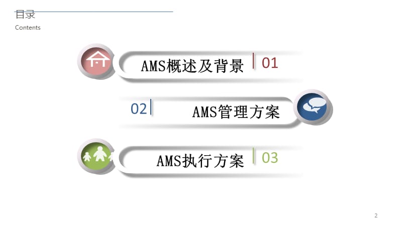 抗菌药物合理应用管理 ppt课件_第2页