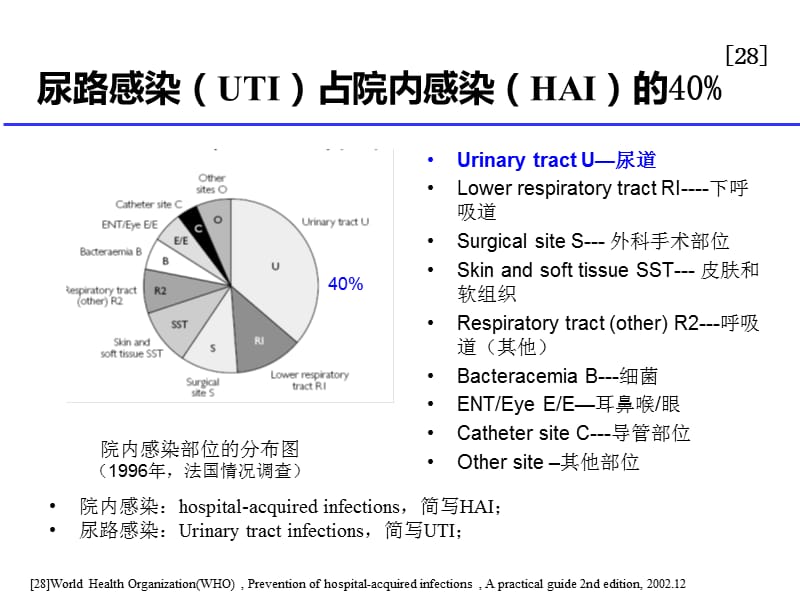 留置导尿指南中预防CAUTl的解读 ppt课件_第3页