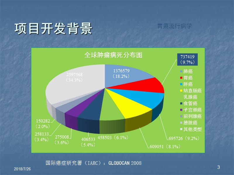 胃功能四项ppt课件_第3页