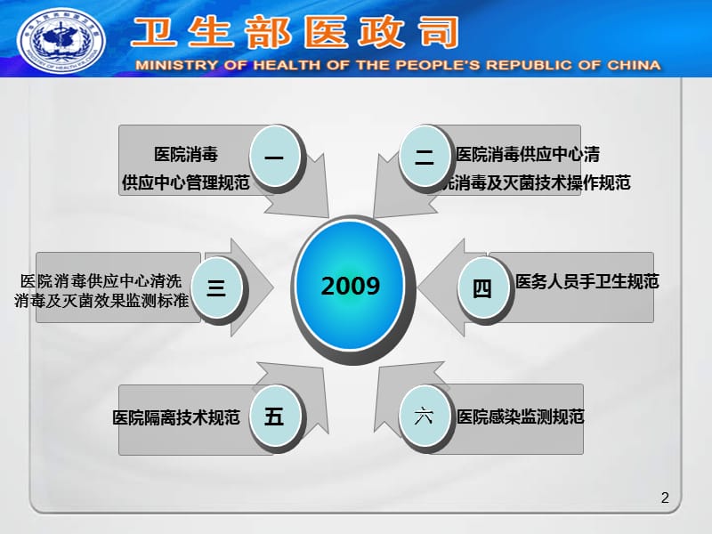 卫生部发布的医院感染管理6个技术标准ppt课件_第2页