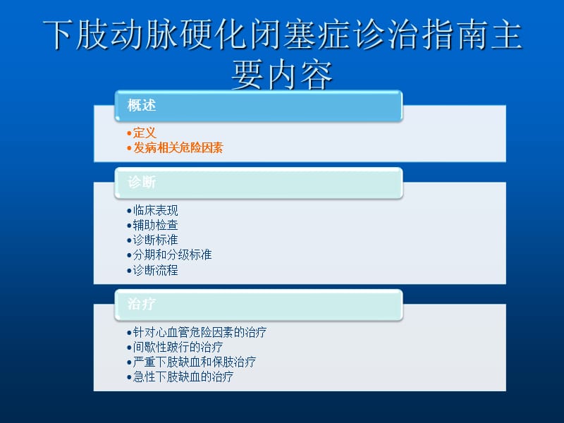 下肢动脉硬化闭塞症诊治指南解读ppt课件_第3页