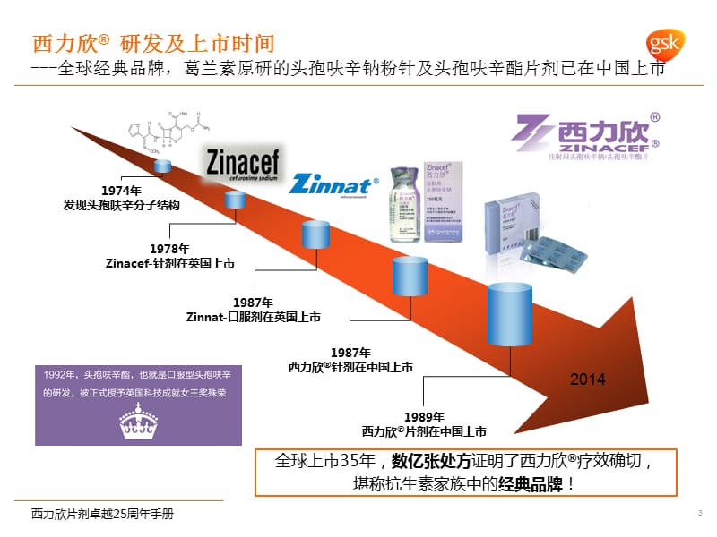 手术部位感染预防PPT课件_第3页