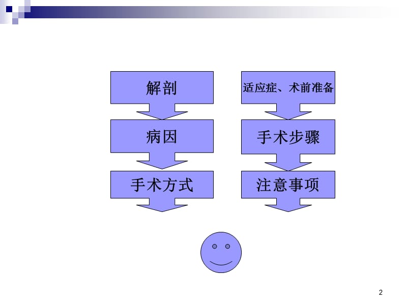 胃癌根治术手术配合PPT课件_第2页